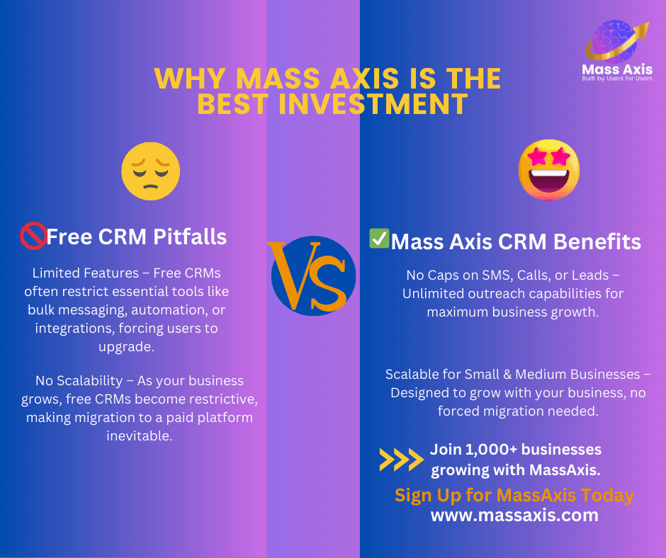 The Hidden Costs of Free CRMs: Why MassAxis is the Best Investment